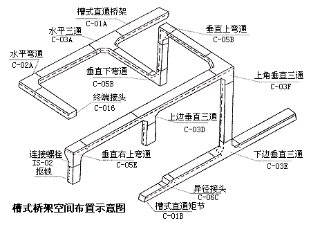 槽式橋架空間布置示意圖