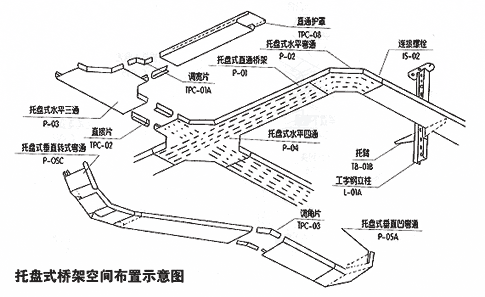 托盤式橋架空間布置示意圖