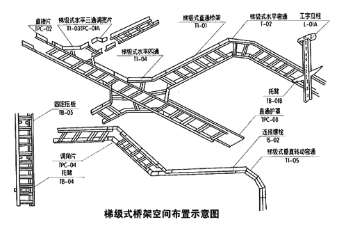 梯級(jí)式橋架空間布置示意圖